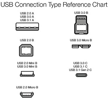 Amazon Basics USB 2.0 A-Male to Mini-B Cable 1.8 m / 6 Feet - Image 6