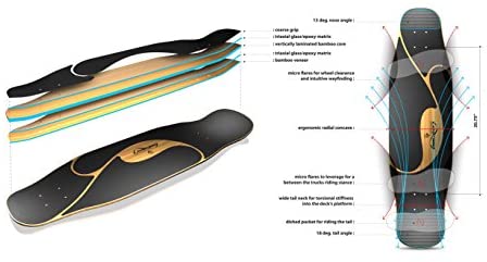 Loaded Boards Poke Longboard Skateboard Deck - Image 5