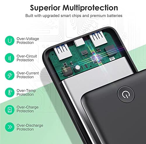Kilponene Power Bank USB C 30800 mAh,【25W PD QC 4.0】Portable Charger Fast Charge with 3 Outputs + 2 Inputs, External Battery Pack Compatible with iPhone 13/12 Pro/12/11, Samsung S20 - Image 5