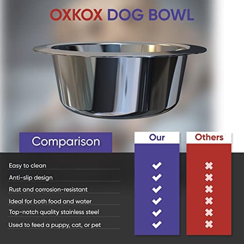 OXKOX Pack of 2 Dog Bowl - Stainless Steel Dishwasher Safe Large 21.5×6.5cm - Bowl for Cats, Dogs, Pups, and Kittens - Ideal for Wet and Dry DOG Food and Water Bowl - Image 7