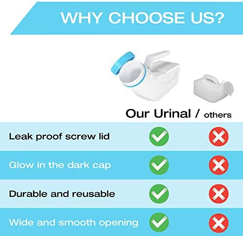 Urinals for Men Glow in The Dark Lid by Tilcare (3 Pack) - 32oz/1000mL Thick Plastic Mens Bedpan Bottle with Screw-on Lid - Spill Proof Urinary Chamber - Male Portable Travel Pee Bottles - Image 4