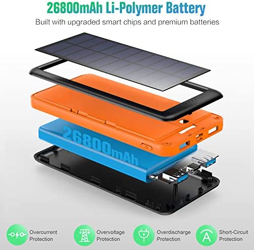 Pxwaxpy Solar Power Bank 26800mAh, Solar Charger 【Type C & Micro USB Input】 High Capacity Portable Charger Fast Charge External Battery Pack with 2 Outputs Compatible for Smartphones, Tablets and More - Image 2