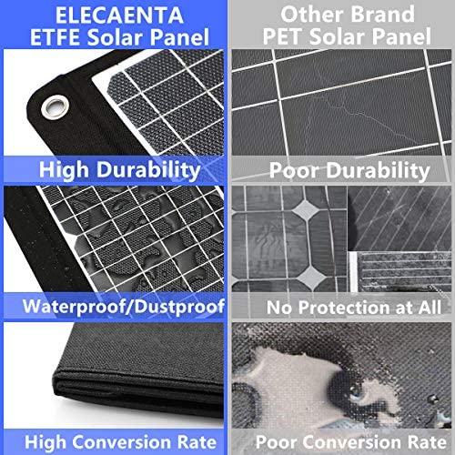 ELECAENTA 30W ETFE Foldable Solar Charger 3 USB Ports PD18W QC3.0 Type-C Zipper Protection Portable Solar Panel Kit Waterproof for Cell Phone Smartphone Tablet Powerbank Camera Outdoor Camping Travel - Image 5