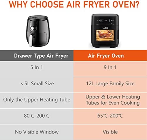 Luby 12L Air Fryer Oven with Rapid Air Circulation, Smart Oven with 9 Presets, Digital LED Touch Screen Control Air Fryer, Electric oven, Rotisserie, Air Fry Basket, 1900W, Black - Image 8