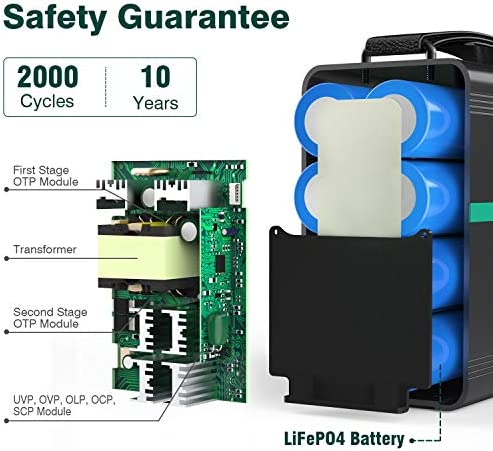 BEAUDENS Portable Power Station 166Wh/52000mAh Lithium Iron Phosphate Battery Solar Generator, 2000 Cycles, 230V AC and 3 USB Ports, for Outdoors Camping Travel Fishing Emergency Power Supply Backup - Image 2