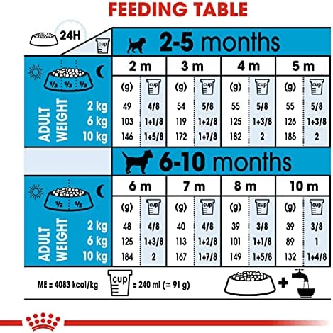 Royal Canin Mini Puppy Dry Puppy Food 2kg - Image 6