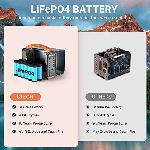 CTECHi Portable Power Station 320Wh/100000mAh LiFePO4 Battery Solar Generator 200W, Fully Charged within 2.5 Hours, Power Supply with AC/DC/USB and PD 60W Technology for Outdoor Camping Home Travel - Image 2
