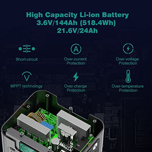 SWAREY Portable Power Station S500 518Wh 230V/500W Portable Power Generator Backup Emergency Power Supply Solar Generator for Camping Travel Fishing with Carrying Bag - Image 8