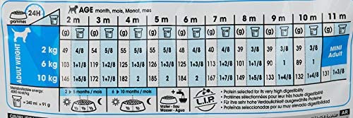 Royal Canin Mini Puppy Dry Puppy Food 2kg - Image 9
