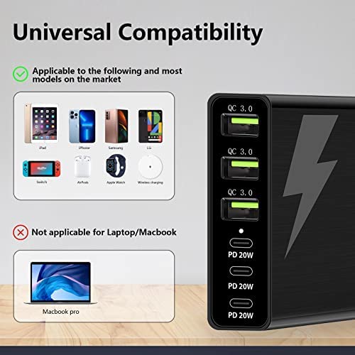 LAMJAD USB C Wall Charger Multiports,96W 6 Port USB C Charging Station,Portable Fast USB C Charging Hub PD Adapter 3 USB C and 3 QC USB A for All iPad, iPhone 13 /12/11 Max Mini, Pixel Samsung Galaxy - Image 2