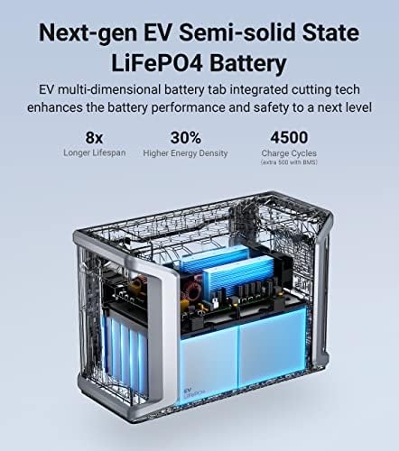 Dabbsson Portable Power Station DBS2300, 2330Wh EV Semi-solid State LiFePO4 Home Battery Backup, Max 8330Wh, 2200W AC Outlets, Solar Generator for Camping, Home Backup, Emergency, RV - Image 3