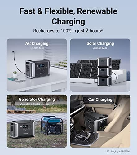 Dabbsson Portable Power Station DBS2300, 2330Wh EV Semi-solid State LiFePO4 Home Battery Backup, Max 8330Wh, 2200W AC Outlets, Solar Generator for Camping, Home Backup, Emergency, RV - Image 5