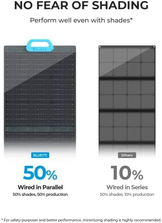 BLUETTI Portable Power Station AC300 & 2 B300 Extension Batteries, with 3 PV200 Solar Panel Included, 6144Wh LiFePO4 Battery Backup with 6x3000W AC Sockets (6000W Peak), Solar Generator for Camping - Image 7