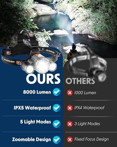 Jovrun Head Torches Led Super Bright Upgraded Red Warning Light Rechargeable 8000Lumen Maximum Lighting Time 5 Hours Power Display Waterproof Outdoor Headlight for Camping Running Fishing - Image 4